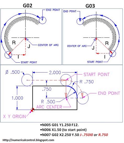 arc cnc machine|cnc circular interpolation programming.